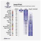 champions league bet predictions